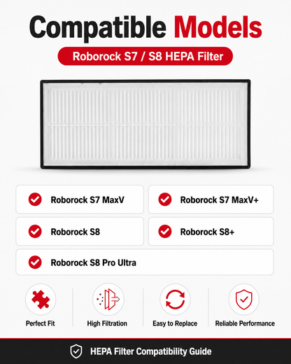 Genuine Roborock S7 / S8 HEPA Filters – 2 Pack